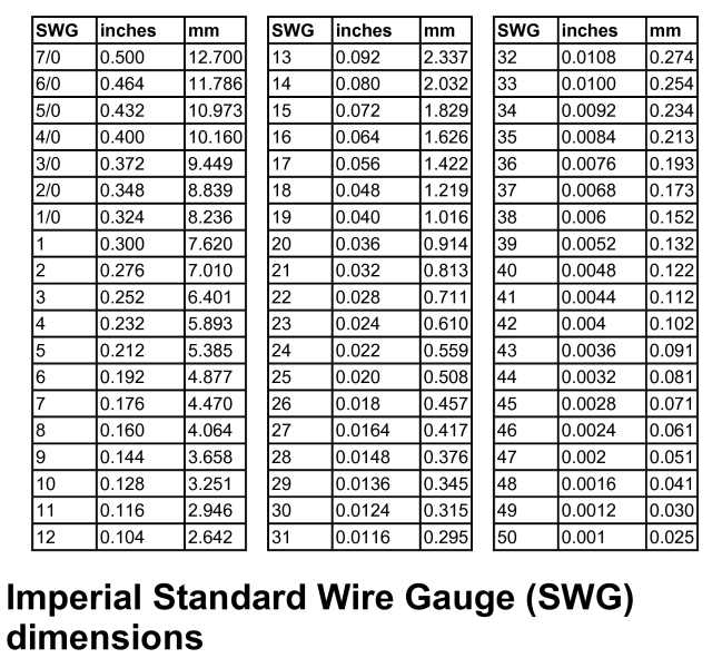 Swg To Mm Conversion Chart